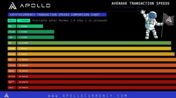 Apollo-Hermes