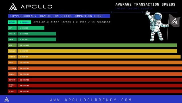 Apollo-Hermes